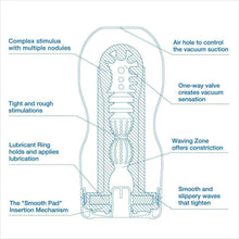 Load image into Gallery viewer, Tenga Premium Original Vacuum Cup Extra Cool